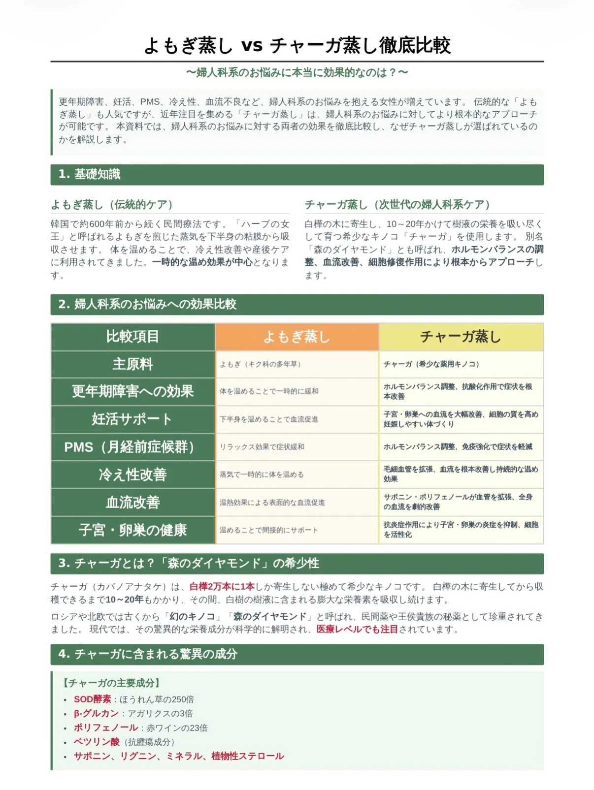 妊活中の方、更年期障害や自律神経を整えたい方