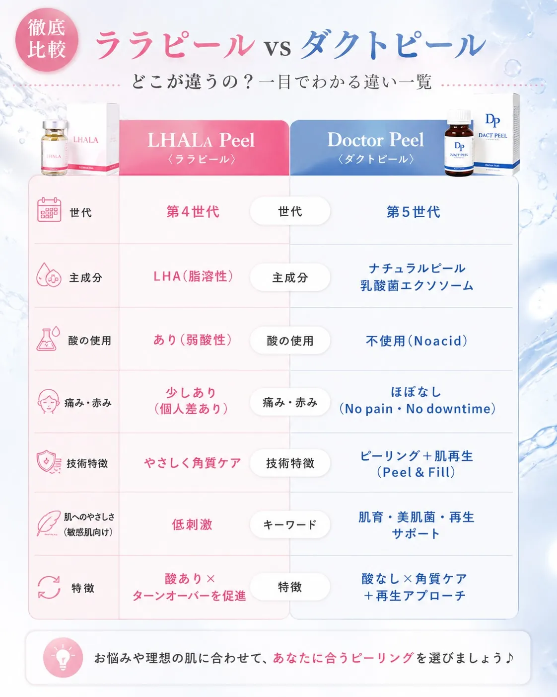 ララピールから、ダクトピールへ✨宇部市でダクトピールが受けれ...